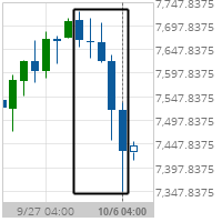 Big Movement E-mini NASDAQ 100