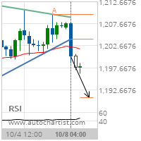 Gold Target Level: 1190.9473