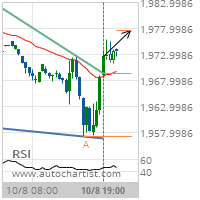 E-mini S&P MidCap 400 Target Level: 1977.5774