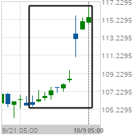 Big Movement Eli Lilly & Co.