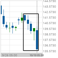 Big Movement United Technologies Corp.