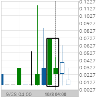 Big Movement 5 year T-Note