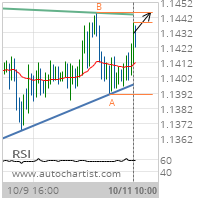 EUR/CHF Target Level: 1.1445