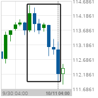 Big Movement USD/JPY