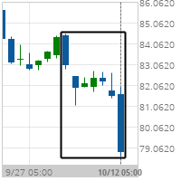 Big Movement Procter & Gamble Co.