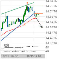 Silver Target Level: 14.5907