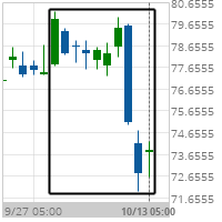 Big Movement ConocoPhillips