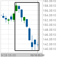 Big Movement Caterpillar Inc.