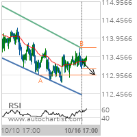 CHF/JPY Target Level: 112.9480