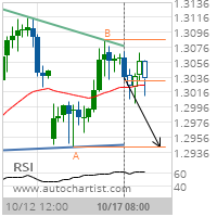 GBP/CHF Target Level: 1.2943