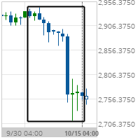 Big Movement E-mini S&P 500