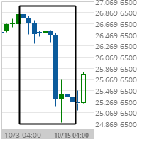 Big Movement E-mini Dow $5