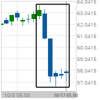 Big Movement Bristol-Myers Squibb Co.