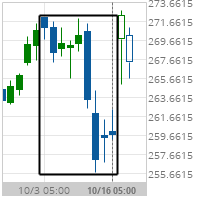 Big Movement UnitedHealth Group Inc.