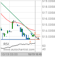 KC HRW Wheat Target Level: 512.5000