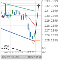 Gold Target Level: 1232.6000