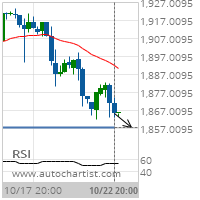 E-mini S&P MidCap 400 Target Level: 1857.4000