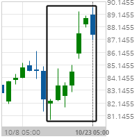 Big Movement Philip Morris International Inc.