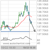 US T-Bond Target Level: 137.6250