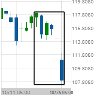 Big Movement United Parcel Service Inc. Cl B