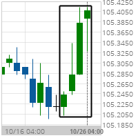 Big Movement 2 year T-Note