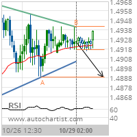 EUR/CAD Target Level: 1.4889