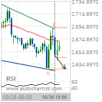 E-mini S&P 500 Target Level: 2627.2500