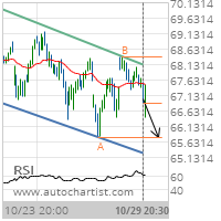 Abbott Laboratories Target Level: 65.7800