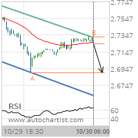 Copper Target Level: 2.6900