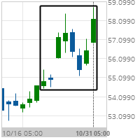 Big Movement Verizon Communications Inc.