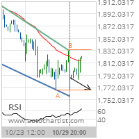 E-mini S&P MidCap 400 Target Level: 1768.2000