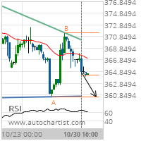 Corn Target Level: 360.5000