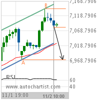 E-mini NASDAQ 100 Target Level: 6971.7500