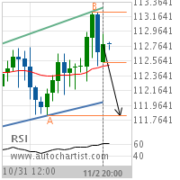 CHF/JPY Target Level: 111.8300