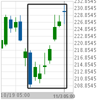 Big Movement Goldman Sachs Group Inc.