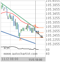 2 year T-Note Target Level: 105.2344