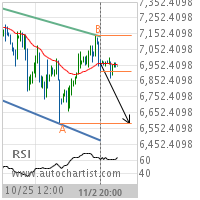 E-mini NASDAQ 100 Target Level: 6580.5000