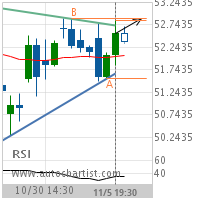 U.S. Bancorp Target Level: 52.8700