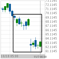 Big Movement Baxter International Inc.