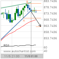 Platinum Target Level: 862.8991