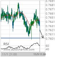 CAD/CHF Target Level: 0.7601