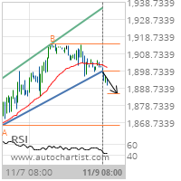 E-mini S&P MidCap 400 Target Level: 1885.3661