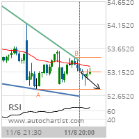 Wells Fargo & Co. Target Level: 52.7900