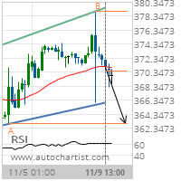 Corn Target Level: 363.0000