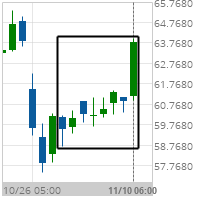 Big Movement Colgate-Palmolive Co.