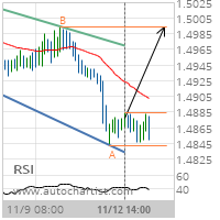 EUR/CAD Target Level: 1.4994