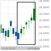 Big Movement Exelon Corp.