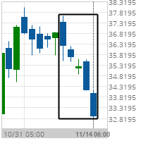 Big Movement National Oilwell Varco Inc.