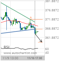 Corn Target Level: 359.3187