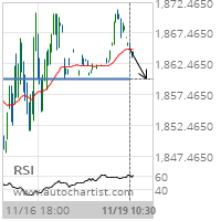 E-mini S&P MidCap 400 Target Level: 1860.0000